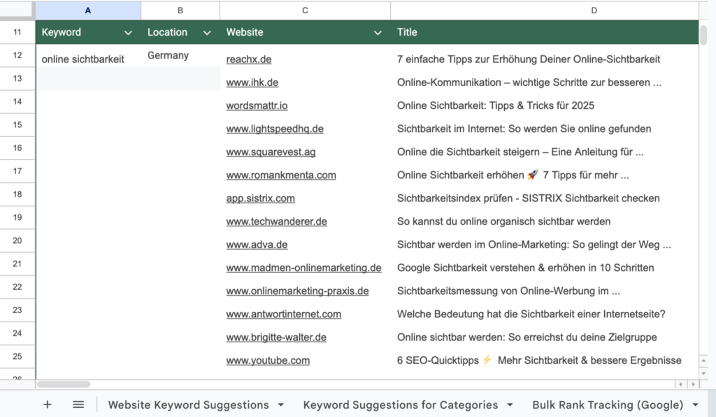 Screenshot einer Google-SERP-Analyse in einer Tabellenkalkulation für das Keyword „online sichtbarkeit“ in Deutschland. Die Tabelle listet Top-Webseiten wie IHK, Sistrix und verschiedene Marketing-Agenturen auf. Die Titel der Ergebnisse konzentrieren sich auf Ratgeber, Tipps und Anleitungen zur Steigerung der Sichtbarkeit, was auf eine informative Suchintention (Know-Intent) hindeutet)